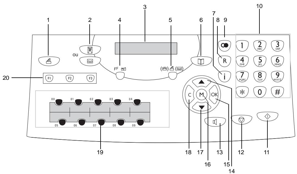SAGEM PHONEFAX 2410 - Fax 2306 - 3