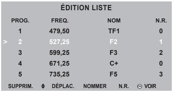 SAGEM AXIUM DLP D50 - Modification de la liste des programmes TV - 2