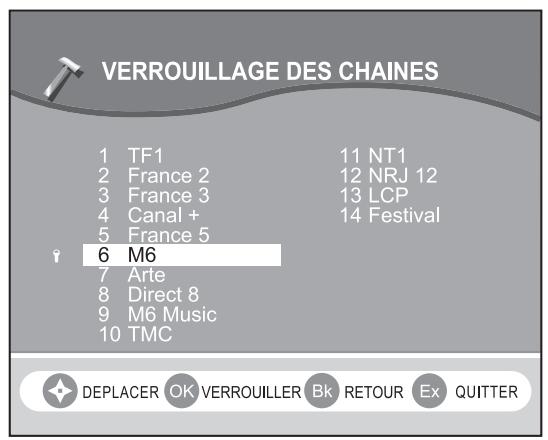 SAGEM AXIUM DLP D50 - Verrouillage - 2