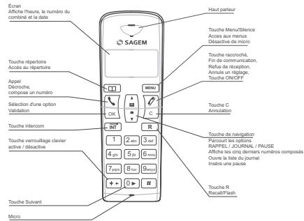 SAGEM D15V - Installation du téléphone - 1