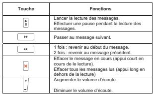SAGEM D15V - Répondeur - 2