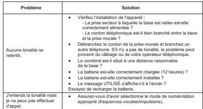 SAGEM D15V - Téléphone - 1