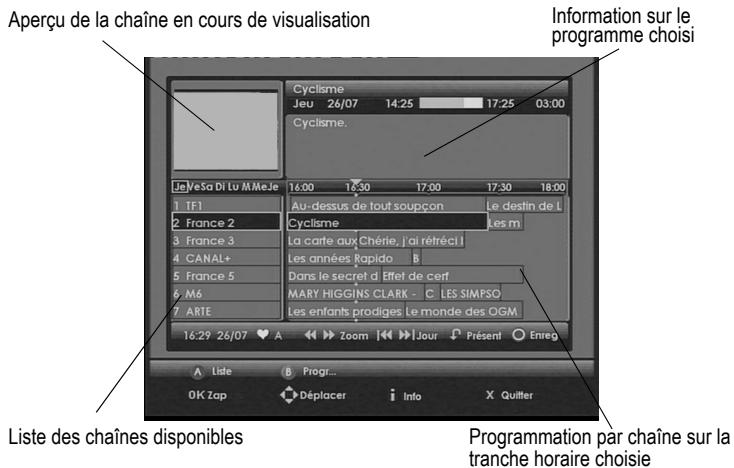 SAGEM DVR 64250 SL-T - 9-8 GUIDE ÉLECTRONIQUE DES PROGRAMMES - 3