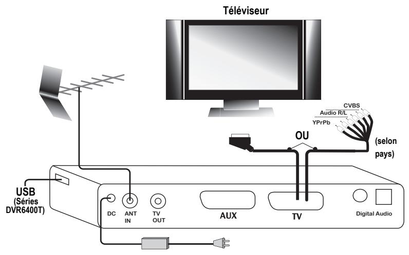 SAGEM DVR 64250 SL-T - 6-1 BRANCHEMENTS DU RÉCEPTEUR À LA TÉLEVISION - 2