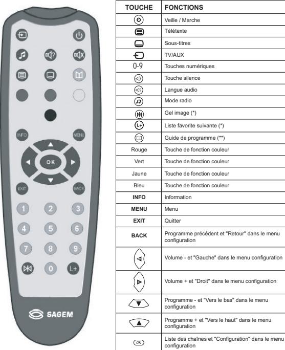 SAGEM ITD 59 FR - 10 - 1