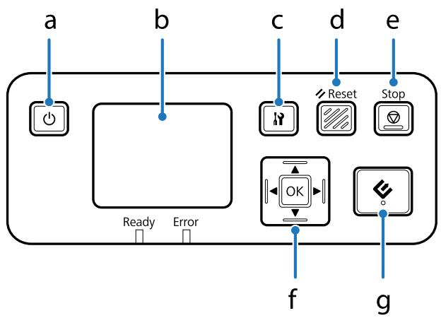 EPSON GED DS510 - Connaître votre produit - 1