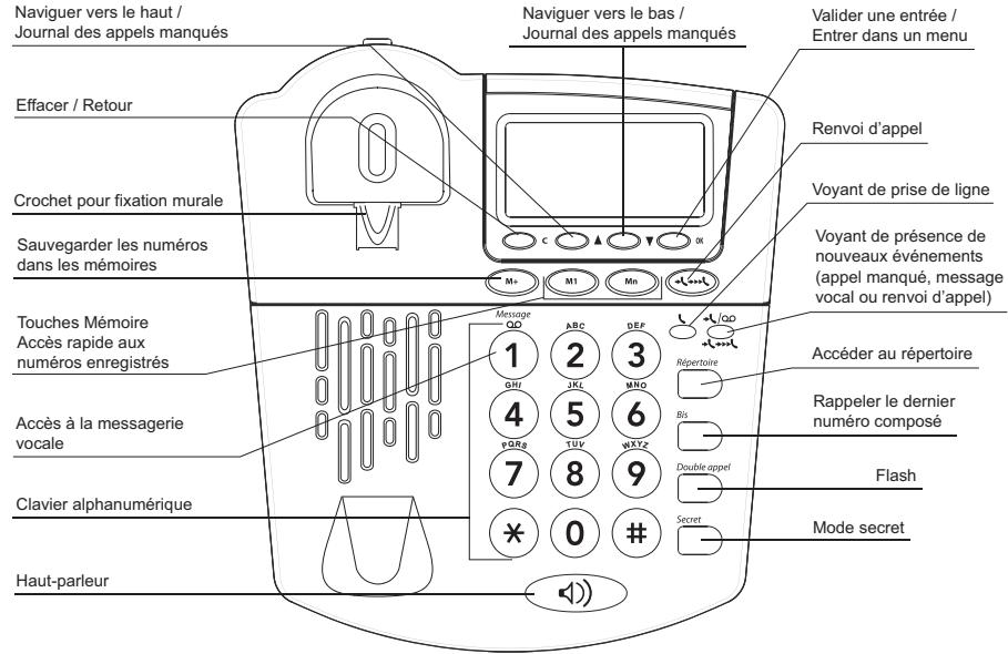 SAGEM C110ECO - VOTRE TELÉPHONE - 2