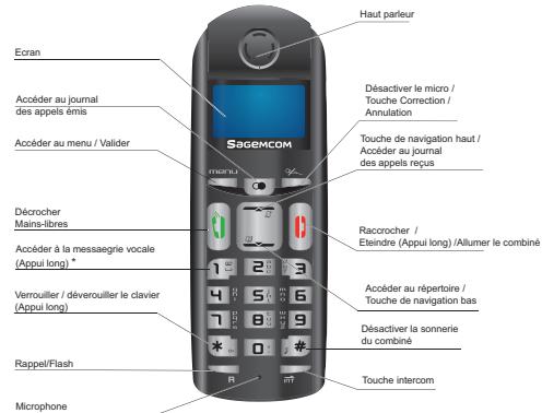 Ecran Accéder au journal des appels émis Accéder au menu / Valider Décrocher Mains-libres Accéder à la messaegrie vocale (Appui long) * Verrouiller / déverouiller le clavier (Appui long) Rappel/Flash Microphone Sagemcom Haut parleur Désactiver le micro / Touche Correction / Annulation Touche de navigation haut / Accéder au journal des appels reçus Raccrocher / Eteindre (Appui long) / Allumer le combiné Accéder au répertoire / Touche de navigation bas Désactiver la sonnerie du combiné Touche intercom