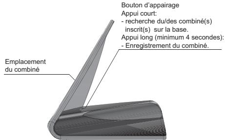 Bouton d'appairage Appui court: - recherche du/des combiné(s) inscrit(s) sur la base. Appui long (minimum 4 secondes): - Enregistrement du combiné. Emplacement du combiné