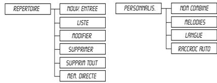 SAGEM D27T - Système de sécurité numérique - 7