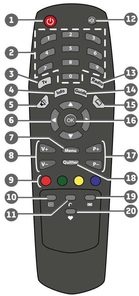 SAGEM DS77 - Contenu de l'emballage - 9