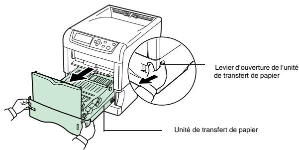 SAGEM MF 6890 N - [Bourrage papier Imprimante] - 5