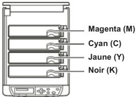 SAGEM MF 6890 N - INSTALLATION DES CONSOMMABLES - 5