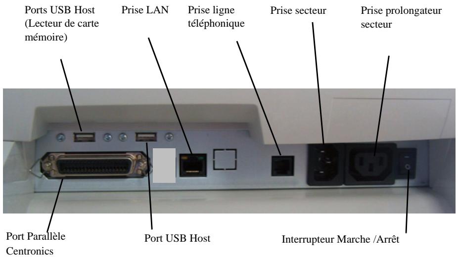 SAGEM MF 6890 N - Connexions du terminal - 1