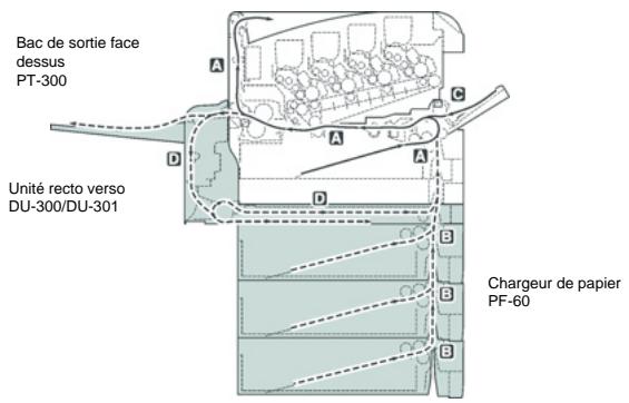 SAGEM MF 6890 N - Emplacements de bourrage papier possibles - 1