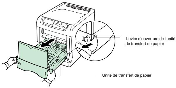 SAGEM MF 6890 N - [Bourrage papier Imprimante] - 2