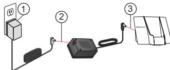 SAGEM POWER BOX - Installation du powerbox - 3