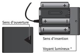 SAGEM POWER BOX - Insertion des batteries - 2