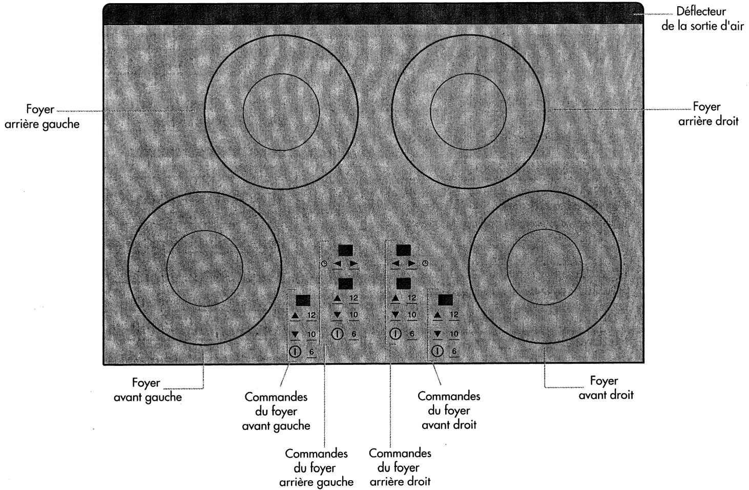 SAUTER 624MP3TA1 - Comment se présente votre table à induction ? - 1