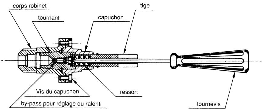 SAUTER 820CTOGA2 - INSTALLATION UTILISATION ENTRETIEN - 5