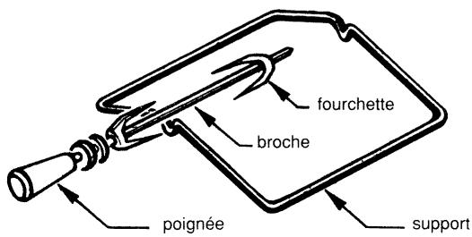 SAUTER 820CTOGA2 - LE TOURNEBROCHE (selon modele) - 1