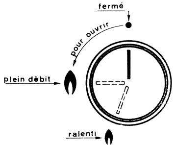 SAUTER 820CTOGA2 - ALLUMAGE DES BRULEURS DE TABLE - 1