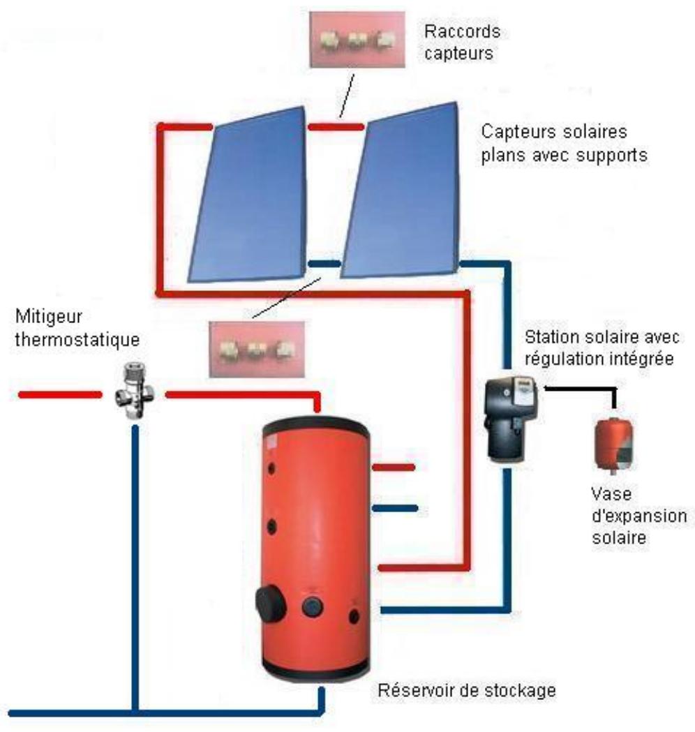 DEVILLE PACKSOL - Les chauffe-eau solaires sont complétés par : - 1