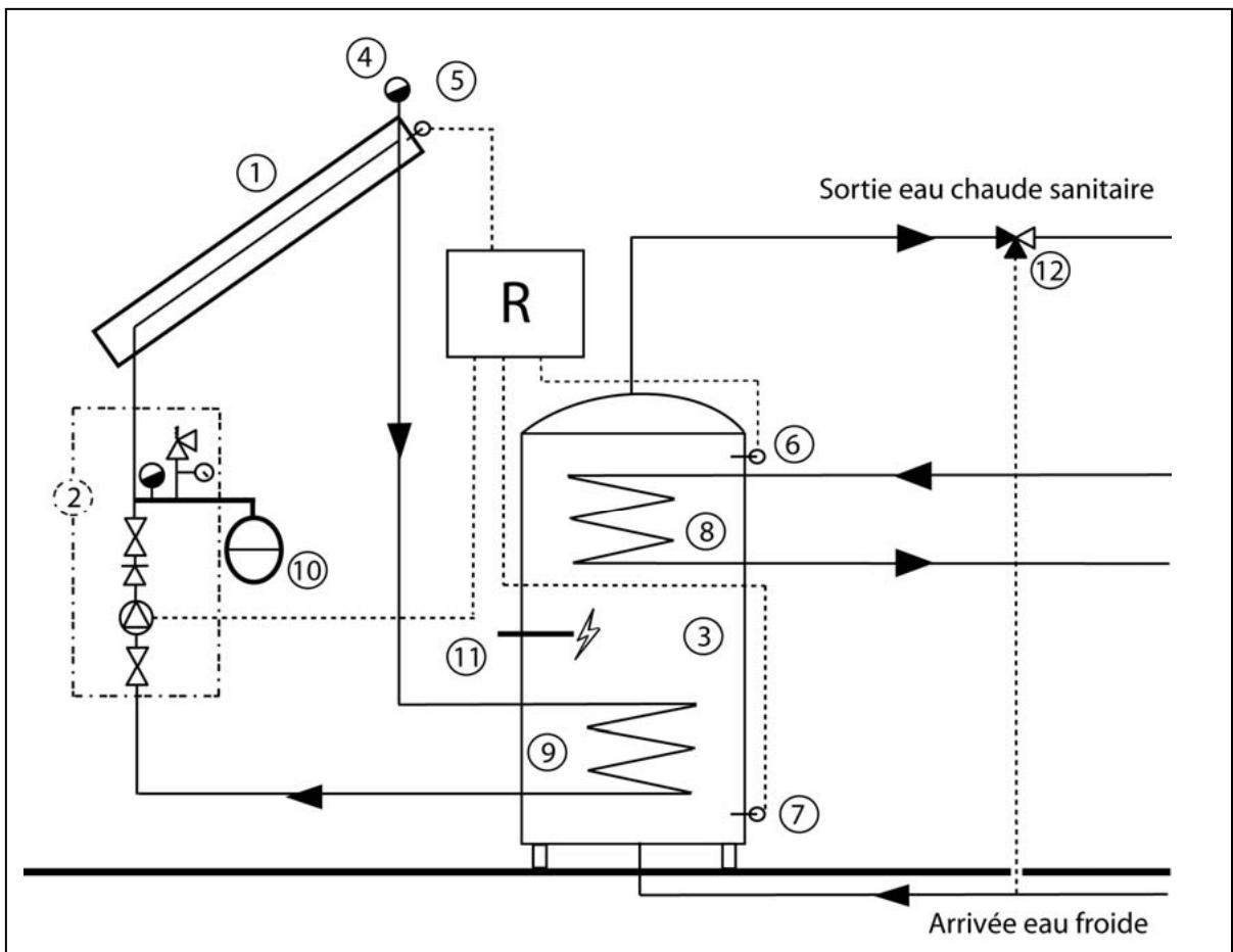 DEVILLE PACKSOL - Principes de fonctionnement des packs solaires deville thermique - 1