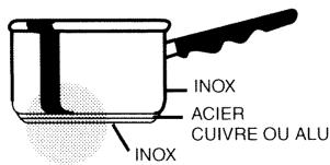 SAUTER ET 25 B - Precautions d'utilisation - 1