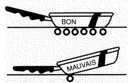 SAUTER ET 25 B - Precautions d'utilisation - 3