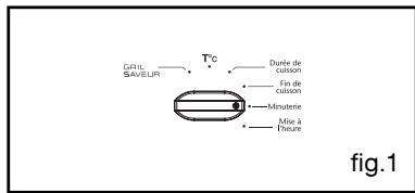 SAUTER SCM1065 W,  SCM1065 X - - UTILISATION DE LA FONCTION MINUTERIE - 1