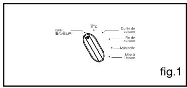 SAUTER SCM1065 W,  SCM1065 X - - UTILISATION DE LA FONCTION "GRIL SAVEUR" - 1