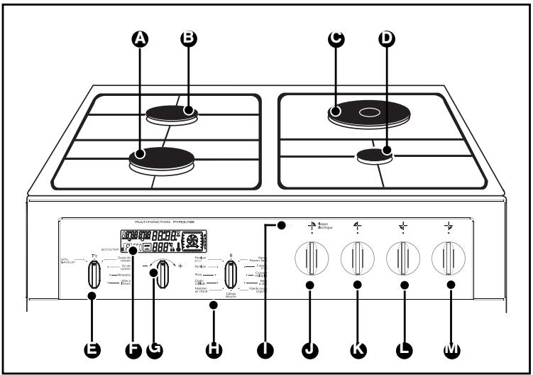 SAUTER SCM1065 W,  SCM1065 X - DESCRIPTION DE VOTRE CUISINIÈRE - 1