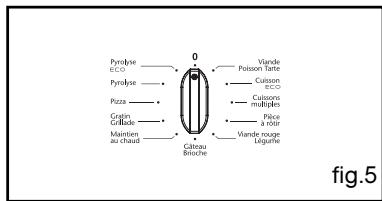 SAUTER SCM1065 W,  SCM1065 X - Après ces 3 actions, le four chauffe : - 5