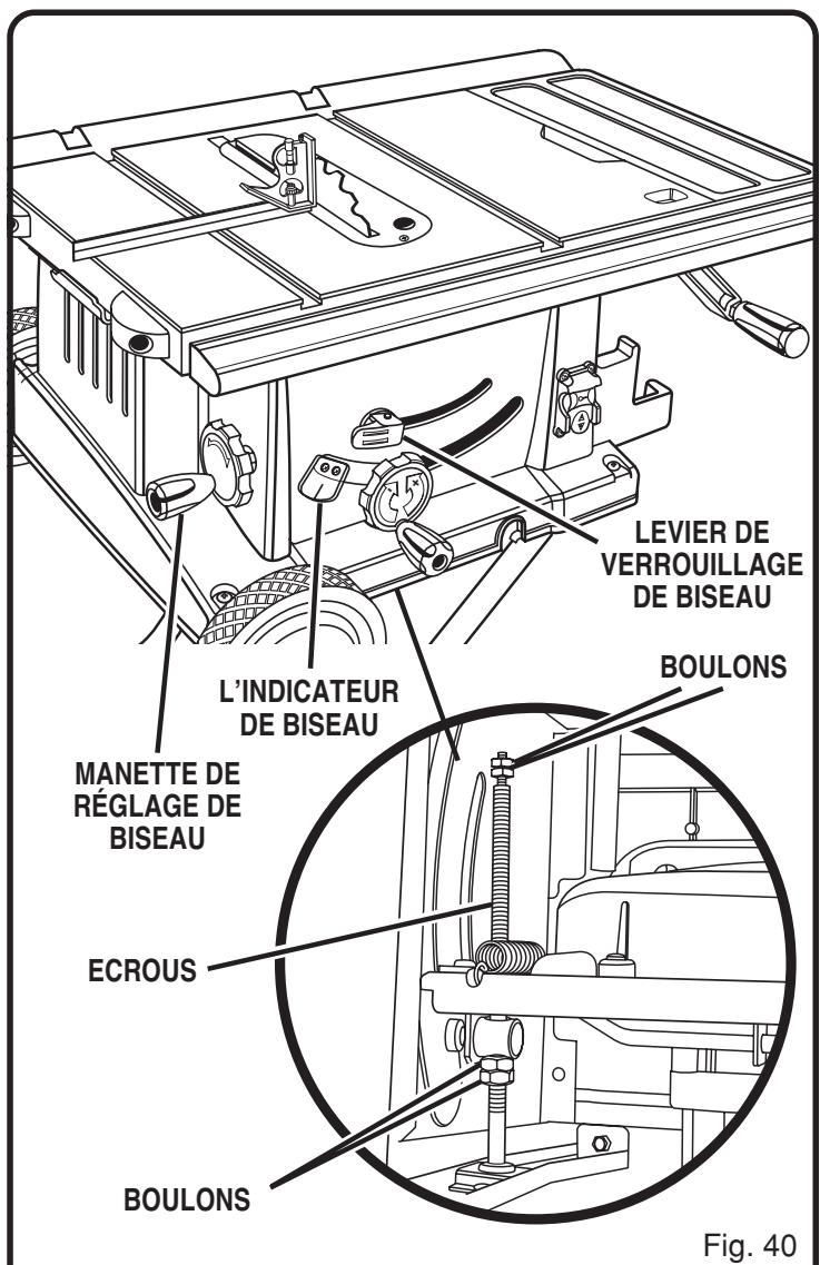 RYOBI BTS20 - AVERTISSEMENT: - 1