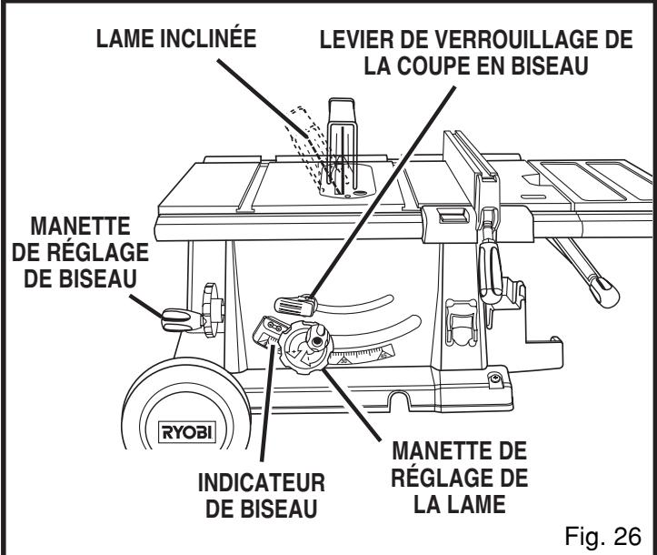 RYOBI BTS20 - AVERTISSEMENT: - 2