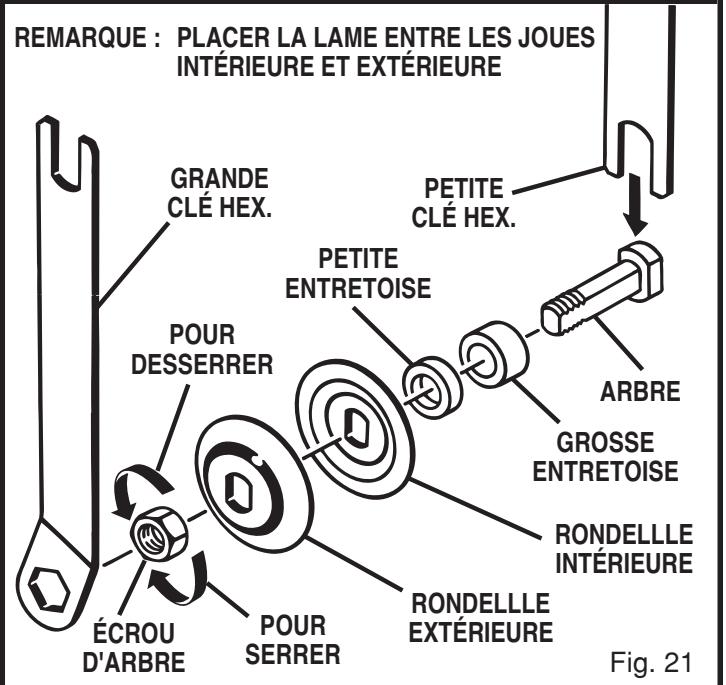 RYOBI BTS20 - AVERTISSEMENT: - 2
