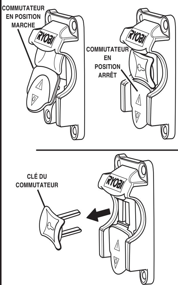 RYOBI BTS20 - AVERTISSEMENT : - 1