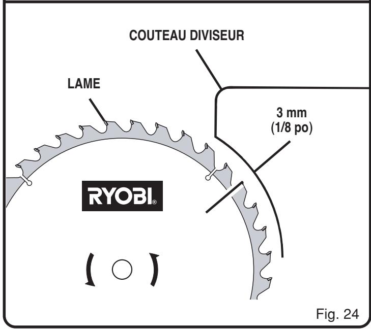 RYOBI BTS20 - AVERTISSEMENT : - 2
