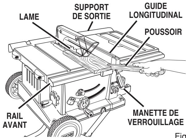 RYOBI BTS20 - AVERTISSEMENT : - 3