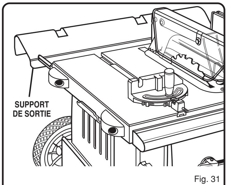 RYOBI BTS20 - AVERTISSEMENT : - 1