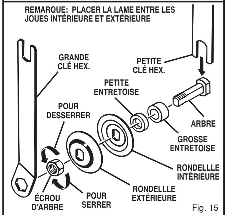 RYOBI BTS20 - INSTALLATION DU PROTEGE - LAME - 2