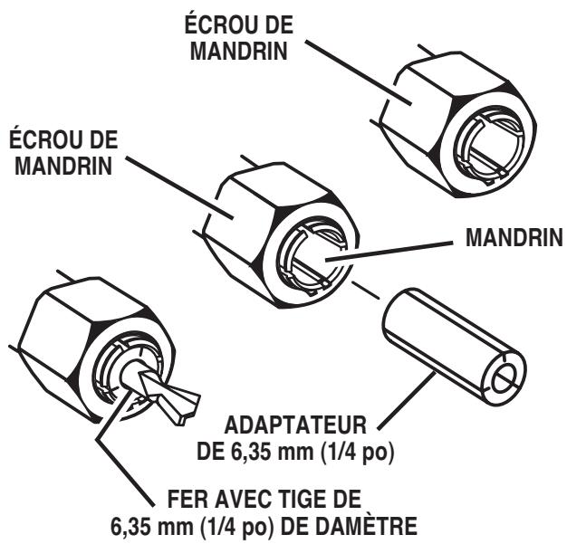 RYOBI RE180PL - AVERTISSEMENT: - 2