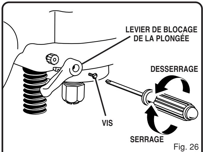 RYOBI RE180PL - AVERTISSEMENT: - 2