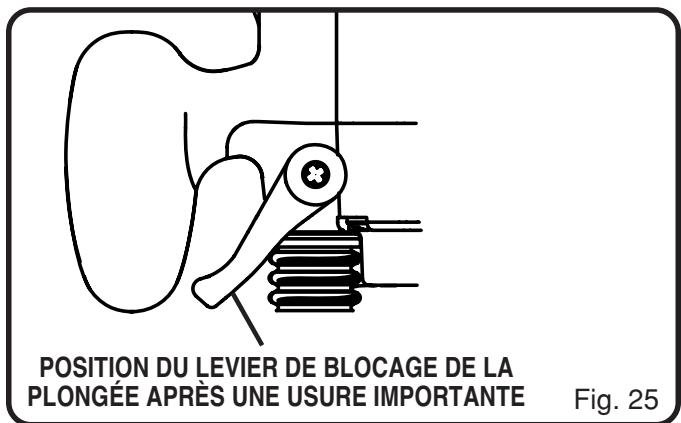 RYOBI RE180PL - AVERTISSEMENT: - 1