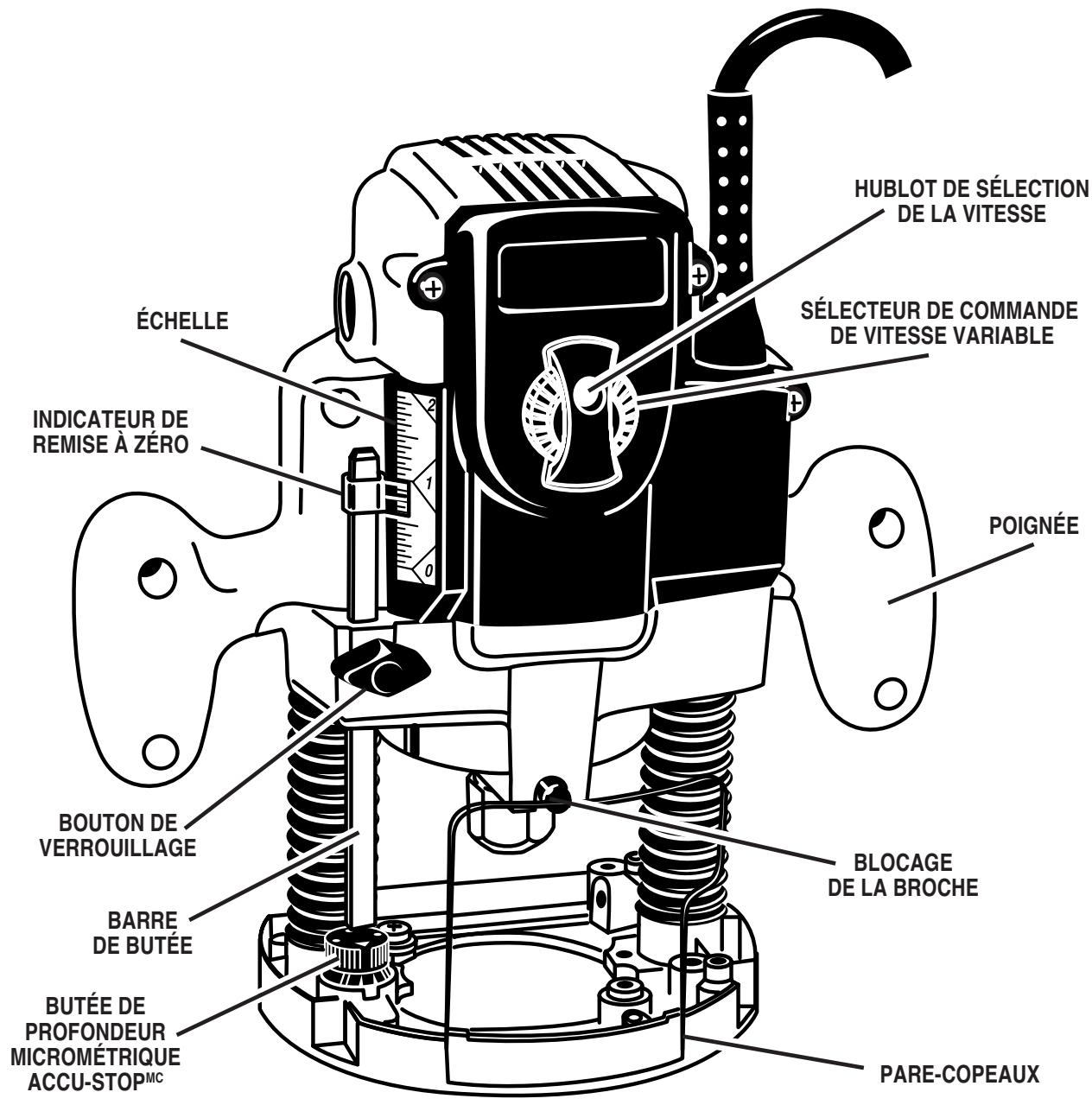 RYOBI RE180PL - AVERTISSEMENT: - 1