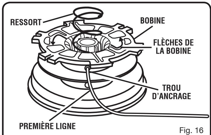 RYOBI RY30190 - Diametre ligne: 2,0 mm (0,080 po) - 1