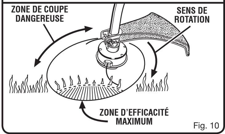 RYOBI RY30190 - AVERTISSEMENT : - 3
