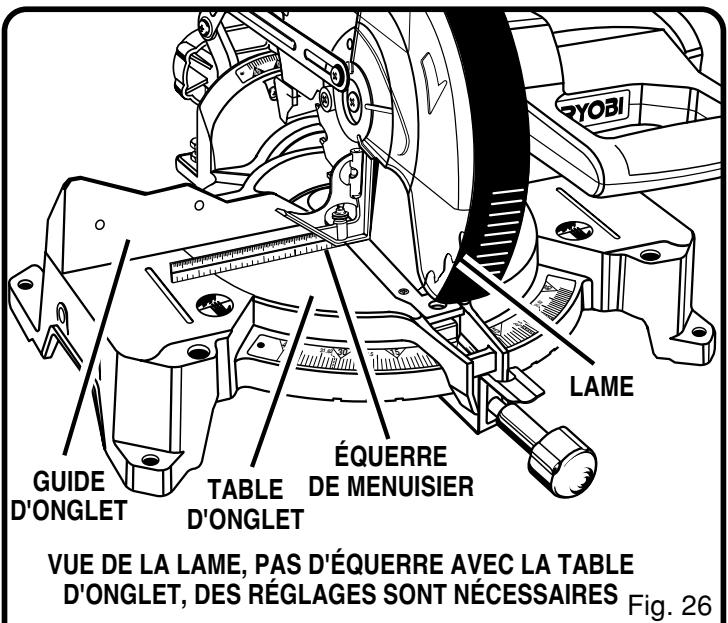 RYOBI TS1352 - AVERTISSEMENT : - 2