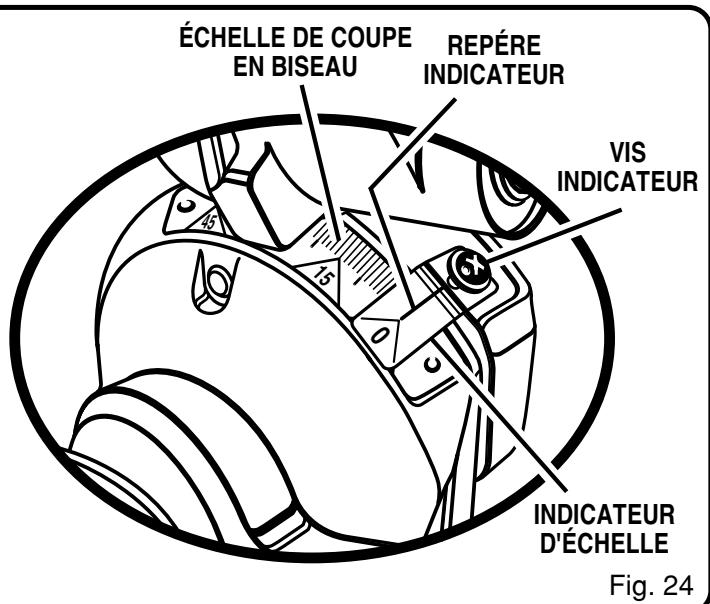 RYOBI TS1352 - RÉGLAGES - 5